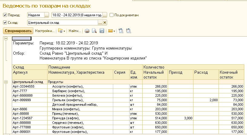 Ведомость по товарам организации