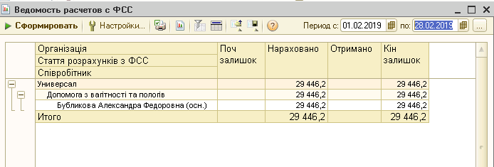 Відомість розрахунків з ФСС