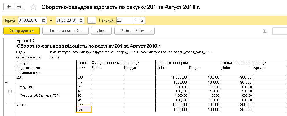 оборотно-сальдовая ведомость по счету 281