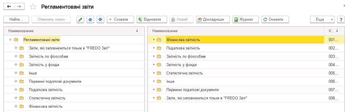 звіти представляють регламентовану звітність