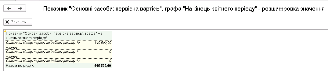 форма розшифровки показників