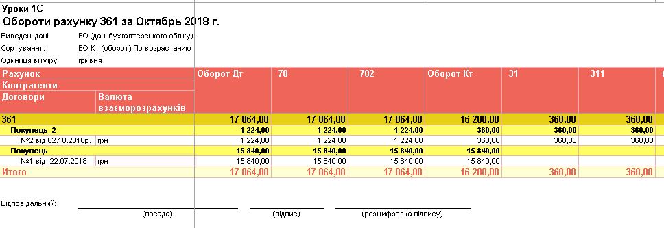 оформление отчета 1с