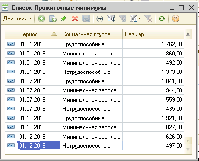Прожиточные минимумы
