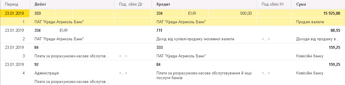 проводка отражает конвертацию валюты