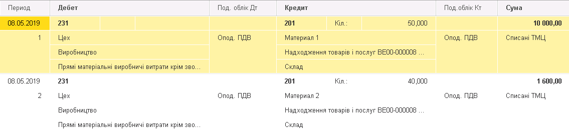 списание материалов на производство