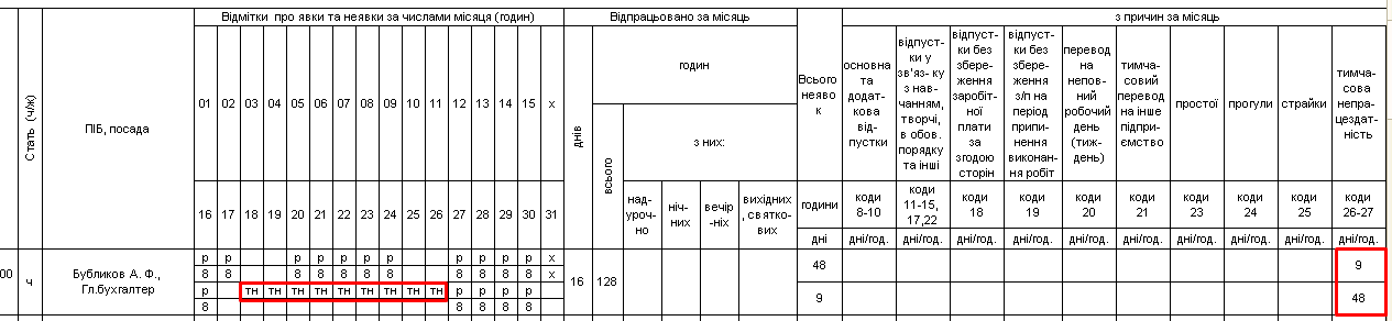 як скласти табель обліку робочого часу в 1с