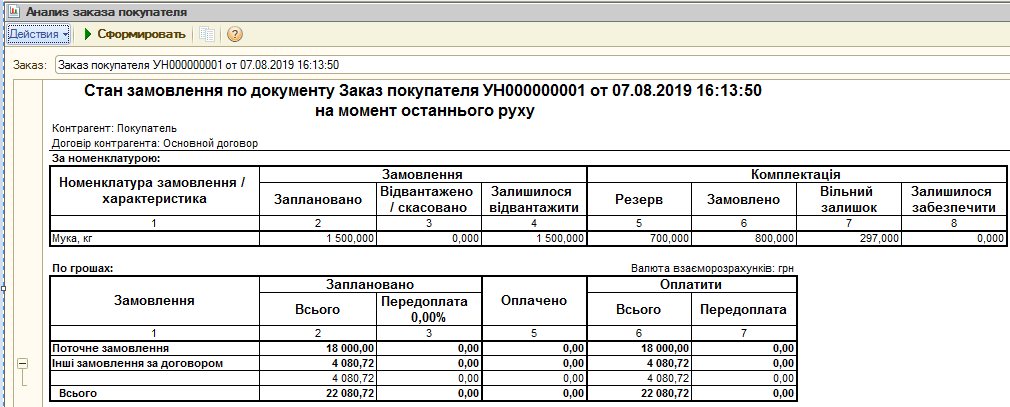 анализ заказов покупателя