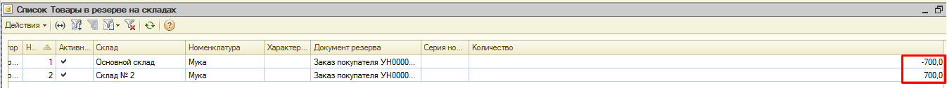 Товары в резерве на складах