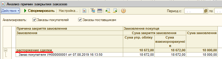 отчет Анализ причин закрытия заказов
