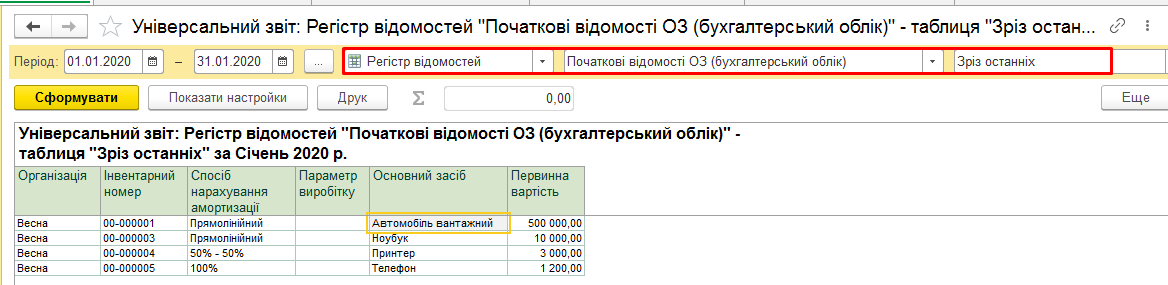Пример таблицы полученных данных