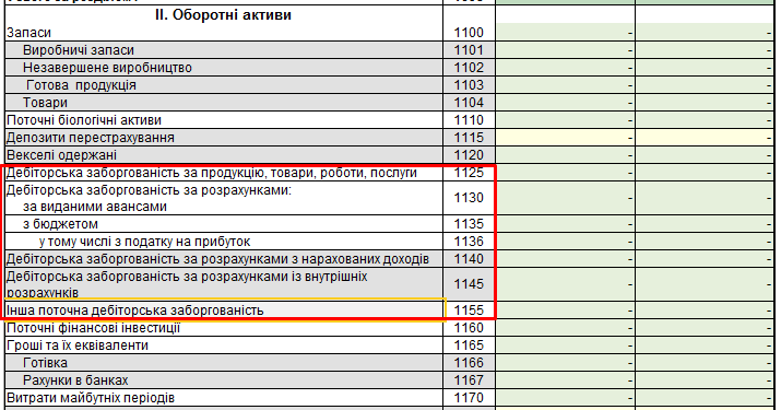 Що таке дебіторська заборгованість