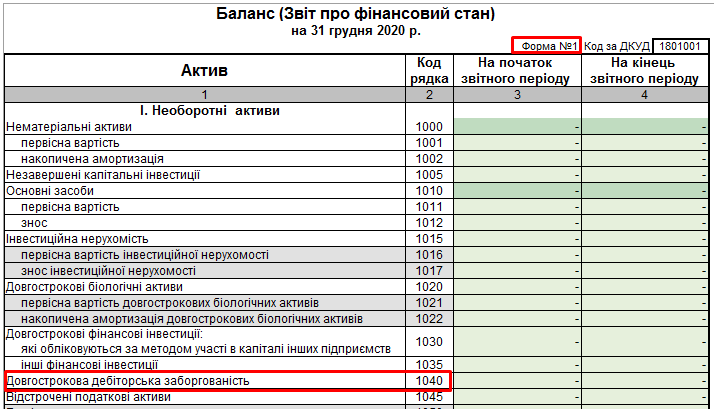 Прострочена дебіторська заборгованість рядок балансу