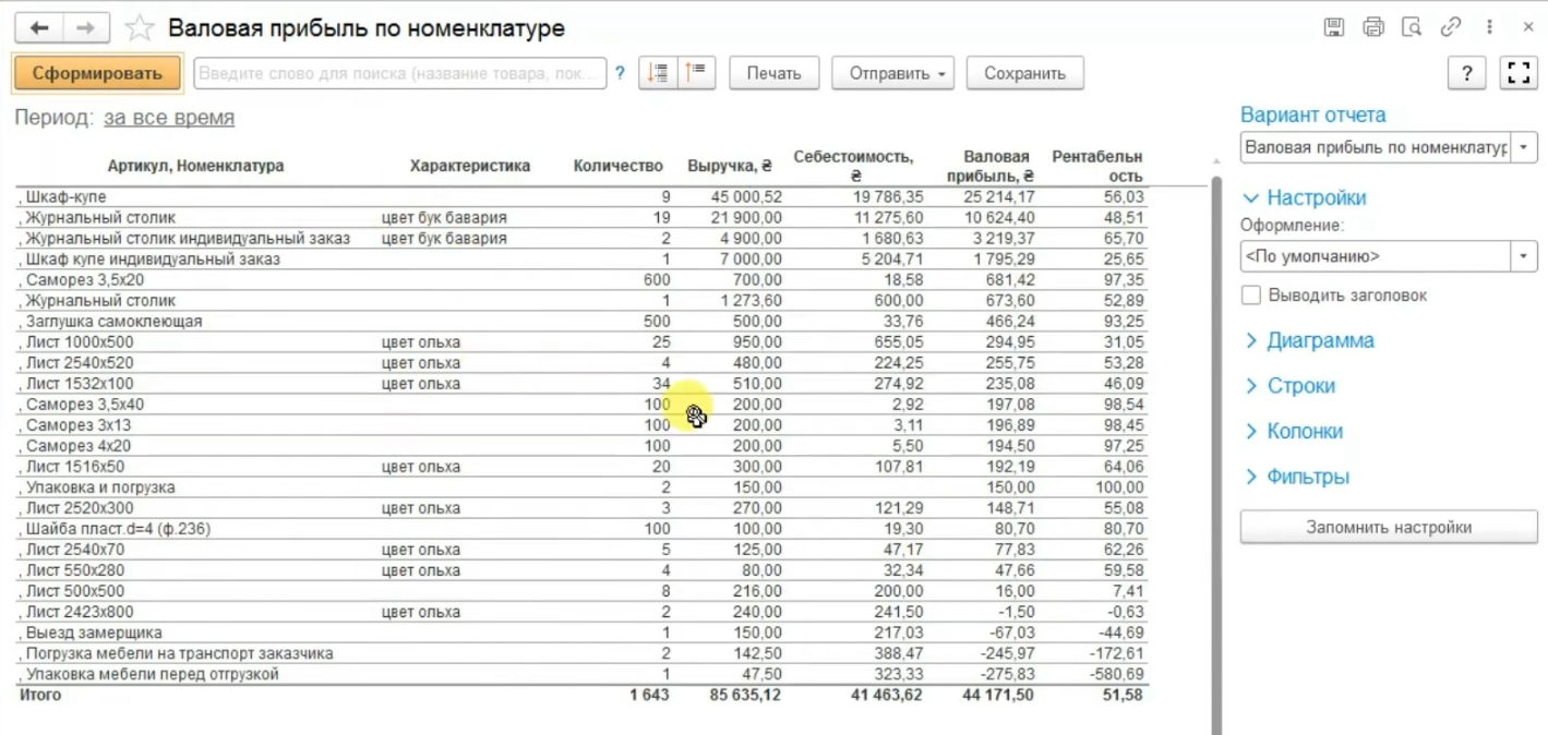 Валовая прибыль по номенклатуре