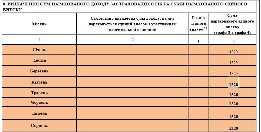 розмір ЄСВ 22%