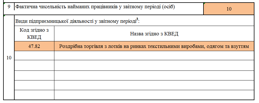 пример заполнения декларации единого налога 3 группа 2021