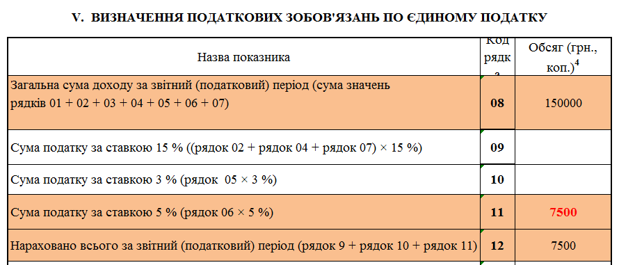 налоговые обязательства в деклариции ЕСВ