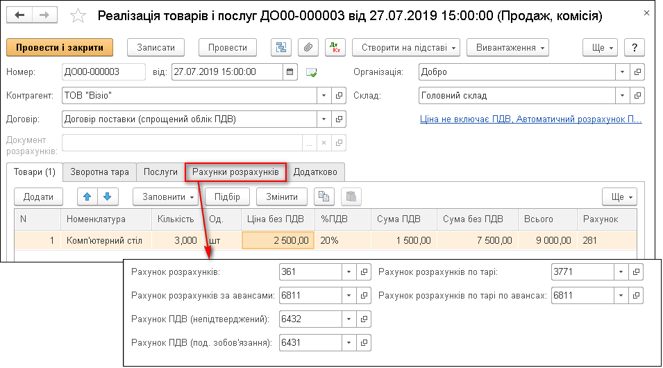 Реалізація товарів і послуг