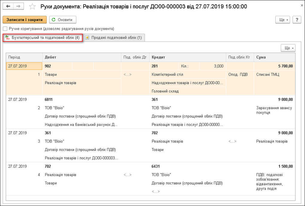 проведення документа «Реалізація товарів і послуг»