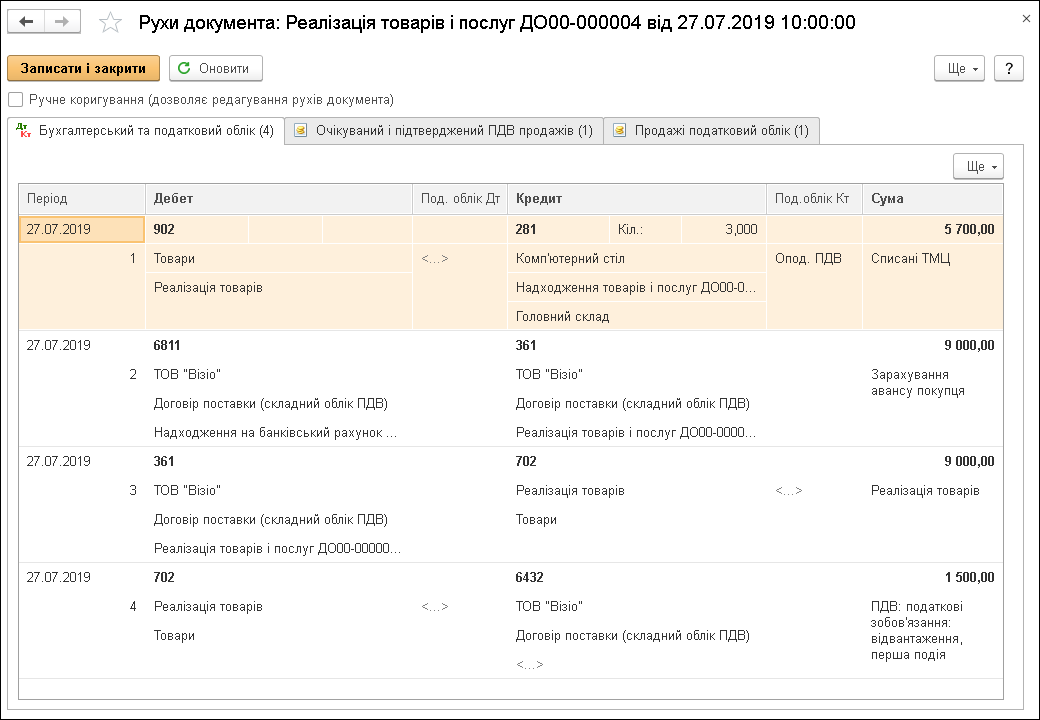 проведення документа «Реалізація товарів і послуг»