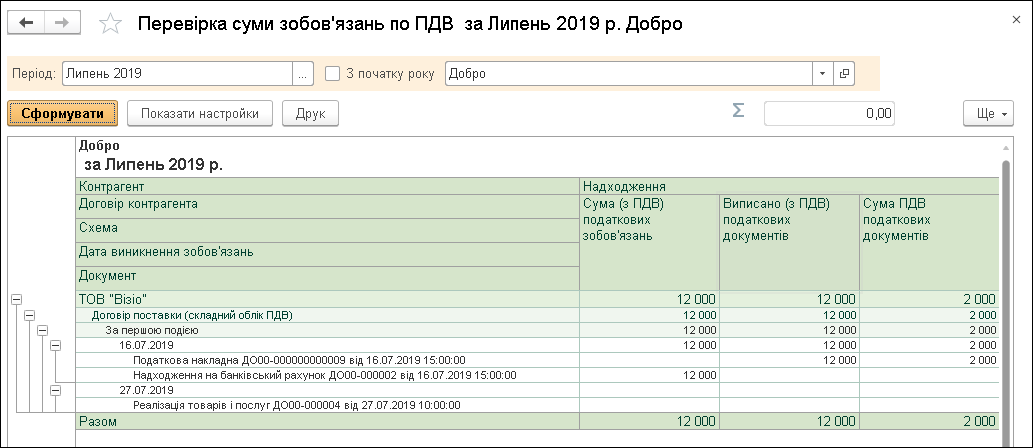 Перевірка суми зобов'язань по ПДВ