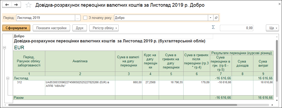 звіт «Довідка-розрахунок переоцінки валютних коштів»