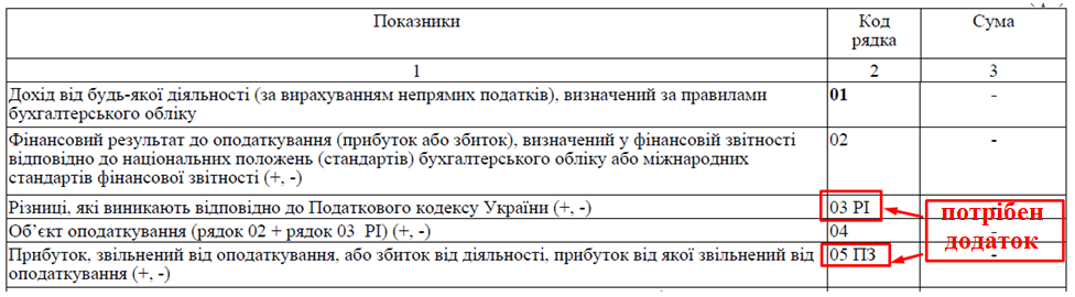 строка 01 декларации по налогу на прибыль