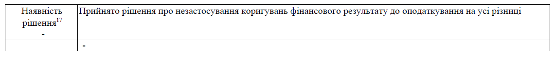 декларація на прибуток підприємства