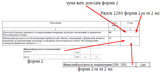 сумма всех доходов формы 2