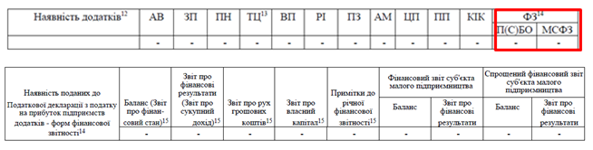 как сделать отчет налог на прибыль