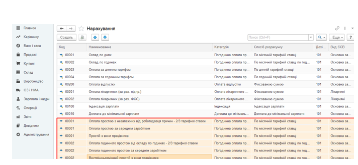 Создание новых видов расчетов по оплате простоя